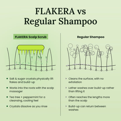 FLAKERA Tea Tree + Mint Scalp Scrub